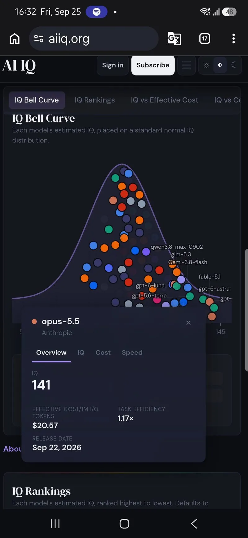 aiiq.org bell curve on a phone. Popup for Anthropic opus-5.5 showing an estimated IQ of 141 and a release date of 22 September 2026.
